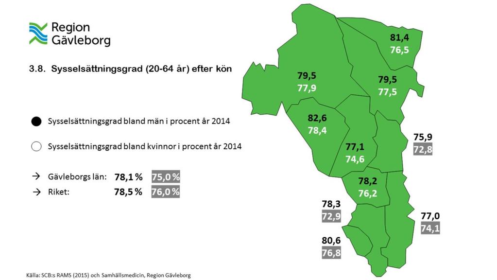 Sysselsättningsgraden i bilden ovan är hämtad från SCB:s RAMS, och är alltså registerbaserad statistik. Täljaren består av antal förvärvsarbetande i november år 2014.