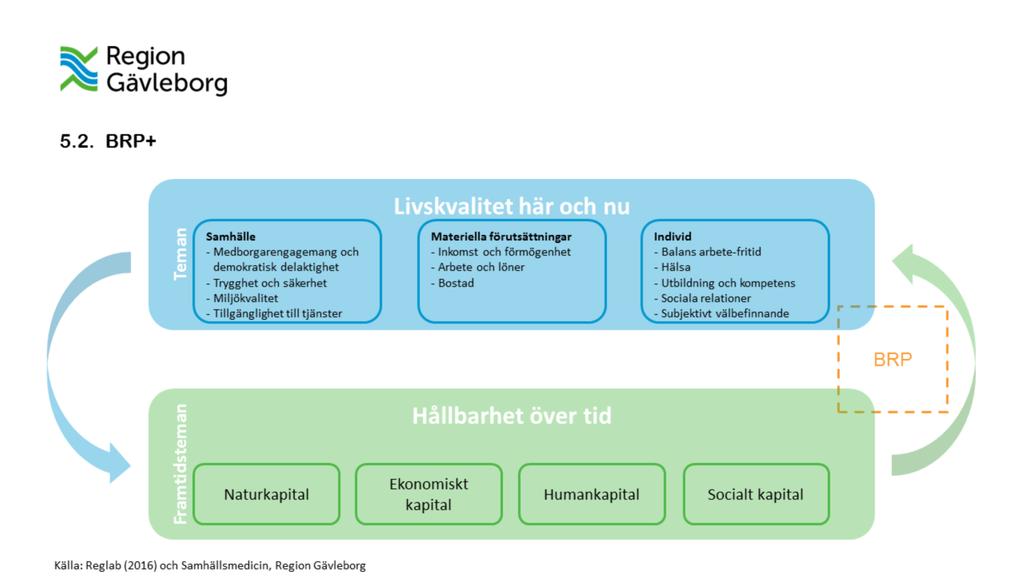 Bakgrund Diskussionen om bredare utvecklingsmått är varken ny eller unik.