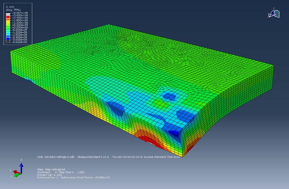 Fig.2. Elastisk modell, tvärnormalspänning, +0.7 MPa på ovansida, max nedböjning 4.