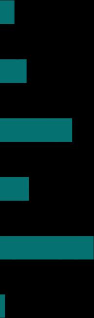 Mycket stor roll 19% Mycket stor roll 6% Ganska stor roll 34% Ganska stor roll 11% Varken eller 20% Varken eller 30%