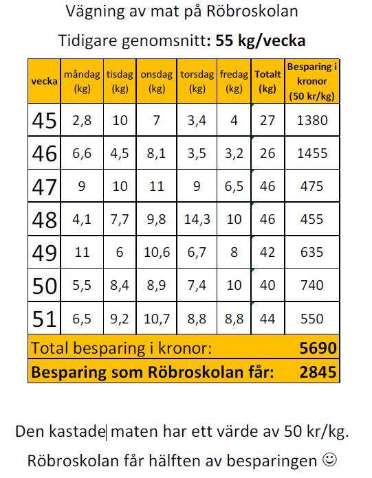 STORUMANS KOMMUN PROTOKOLL 21 (23) FKUN 122 FKUN/2015:129-600 Utbetalning till projekt Futurize 2015 Sedan hösten 2014 jobbar Röbroskolan i Storumans kommun med ett projekt som heter Futurize energi