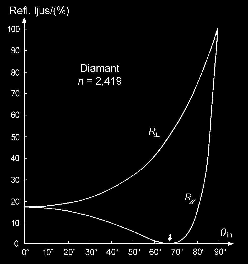 8, sid 408 Lunds Universitet 2016 Fig 20.