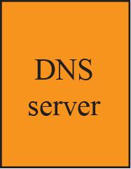 DNS