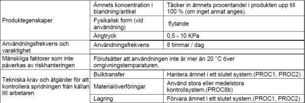 Bilaga: Exponeringsscenarier 1 - Exponeringsscenario Yrkesmässig användning (SU22) SU22 - Yrkesmässig användning.