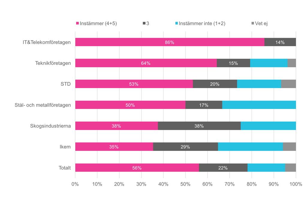 8 Konjunkturrapport sverigesingenjorer.