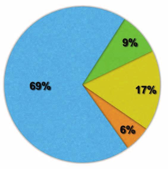 EXPENSES $ x 1000,.11%6%,.1,%!"!
