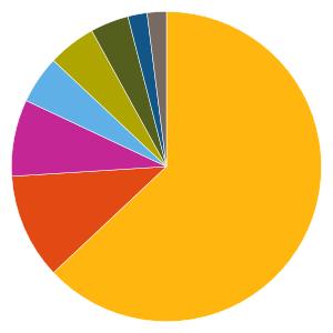 Övriga förhållanden All valutarisk säkras tillbaka till svenska kronor som är fondens basvaluta. Fonden har särskilda hållbarhetskriterier, se fondens hållbarhetsprofil.