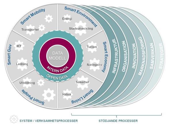 Roadmap Digitalt först (Lantmäteriet) Digitalisera, samla och strukturera data.