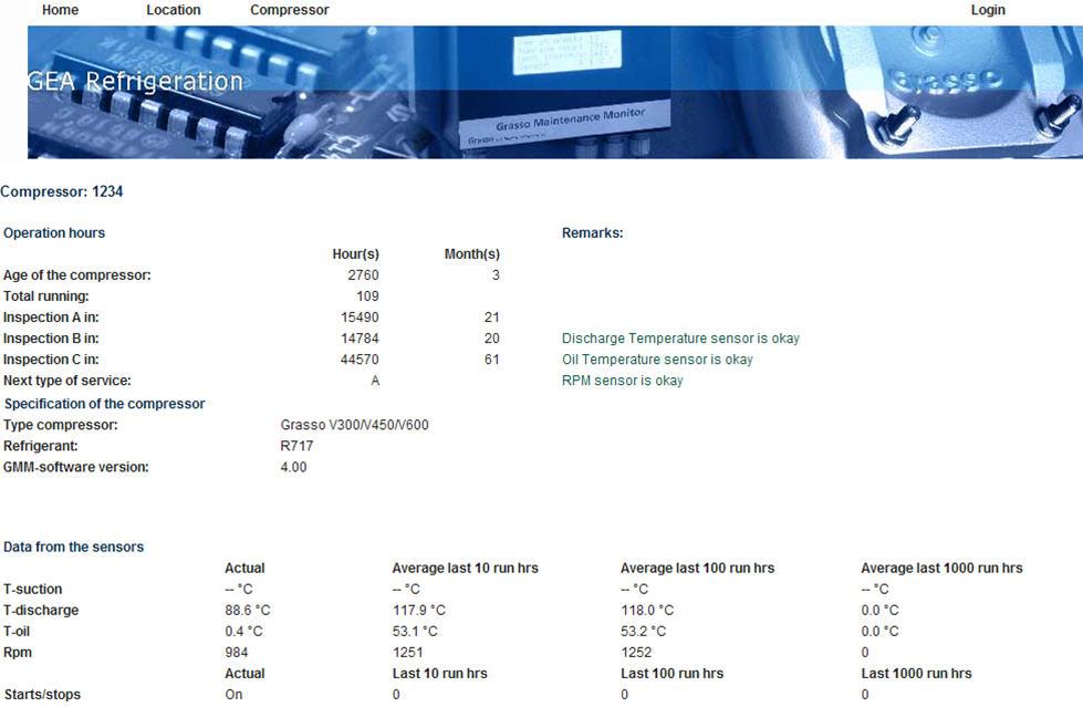 DRIFT GRASSO UNDERHÅLLSÖVERVAKARE MED WEBBGRÄNSSNITT 1.2.5 HEMSIDA, INLOGGAD Mer information om inställning av e-post finns i Avsnitt 1.5, sidan 14.
