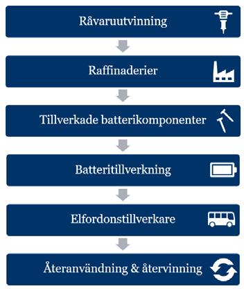 87 (129) 10. Sociala konsekvenser Den sociala hållbarhetsdimensionen handlar om jämlikhet i form av rättvisa, rättigheter, makt, välstånd och välbefinnande.