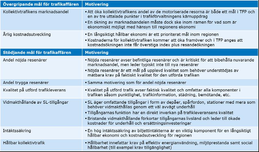 30(59) Strategisk Utveckling Affärsutveckling RAPPORT 20