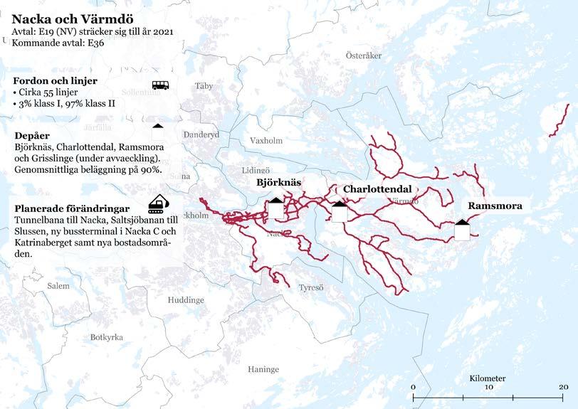 55 (129) 6.10 Avtalsområde Nacka och Värmdö (E19 NV, kommande E36) Avtalsområdet har varierande trafik med både kommuntrafik och landsbygdslinjer. Busstrafiken drivs idag med 253 bussar.