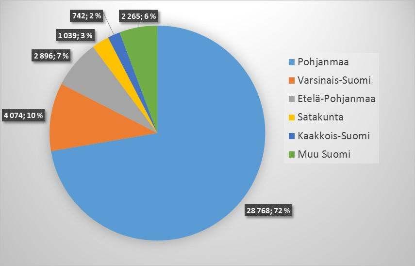 Gurkodlingens växtbiomassa var i Finland Fördelning av