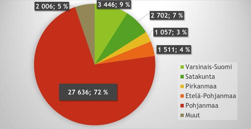 Tomatodlingens växtbiomassa var i Finland