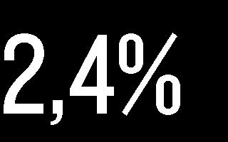 Resultat före skatt uppgick till 50 (91) MSEK och resultat efter skatt uppgick till 41 (77) MSEK. Resultat per aktie var för kvartalet 0,53 (1,00) kronor.