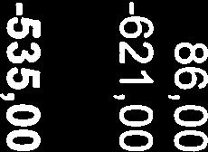 kostnader -621,00-469,50 Summa 
