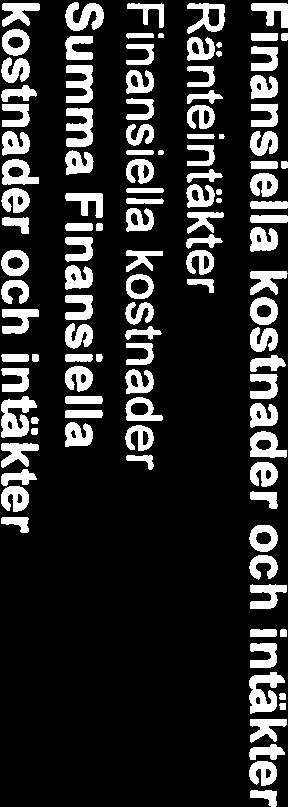 organisationer 12 000,00 17 500,00