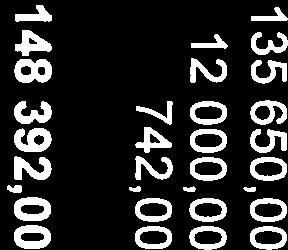 kostnader -111 932,00-184 036,00 Resultat