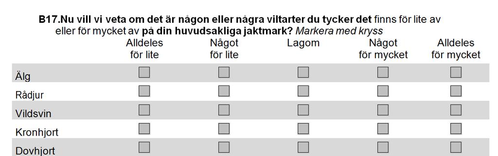 för vilt, fisk & miljö, SLU Jägarnas syn på etablering av kron Attityd till stammens storlek Saknas Sporadisk Etablerad Vet ej