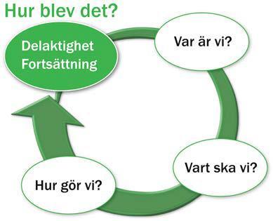 Effekterna?