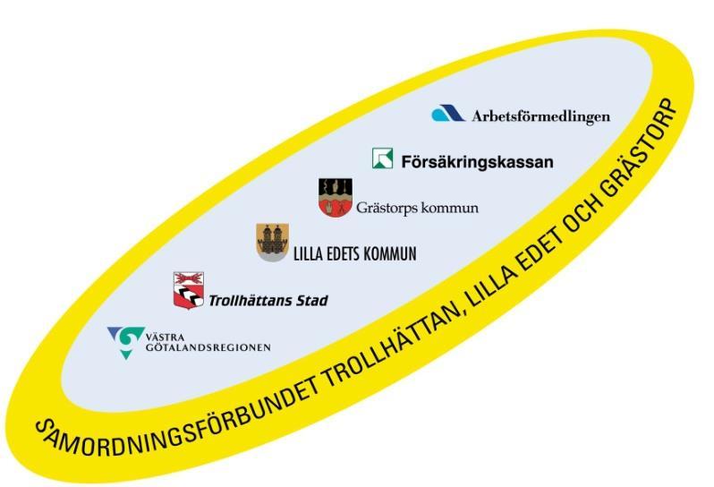 VERKSAMHETSPLAN OCH BUDGET 2019, 2020 samt inriktning av 2021 års verksamhet Reviderad den 1 februari 2019