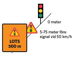 Lotsning i kombination med tillfällig trafiksignal (skyttelsignal) Lotsning kan kombineras med en tillfällig trafiksignal istället för vakt.