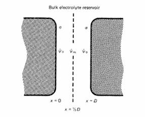 Den elektrostatiska