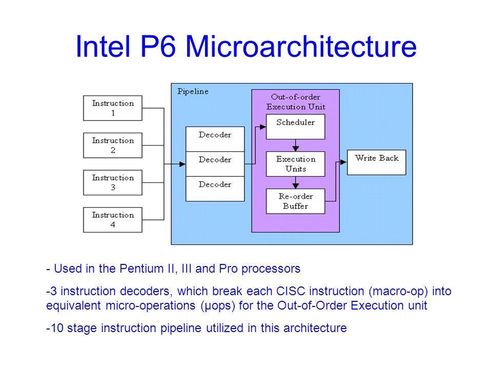 Figur 1 I fallet av en instruktion som består av 5 eller flera micro-ops körs sådana igenom ett mikroprogram som översätter en instruktion till en sekvens av micro-ops.