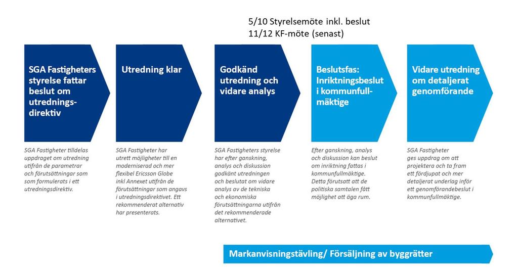 Projektledningen kommer att delas mellan en intern resurs och en externt inhyrd projektledning.