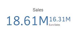 3 Hantera data i appen med Datahanteraren Om du vill ha Euro Sales behöver du bara multiplicera Sum(Sales) med Exchange rate i datauppsättningen 3x3 currency exchange rates.