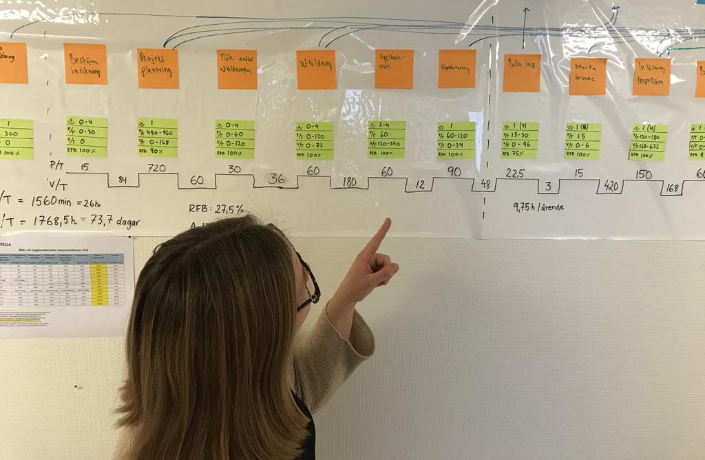 3-årsplan och 5-årsplan För att åskådliggöra tillsynens hela omfattning och för att förstärka den långsiktiga planeringen innehåller tillsynsplanen även en 5-årsplan som i stora drag beskriver