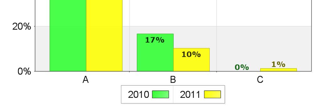 gäller för din verksamhet? A. Ja 15 83,3 69 88,5 B.