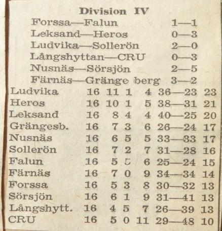 Fjärde raka för Färnäs med försvare i kedjan Pånytt födda Färnäs SK tog på söndagen sin fjärde raka seger, nu på hemmaplan nit IFK Grängesberg med 3.2, (2-1).