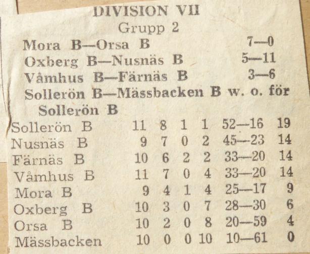 Division VII, Dalarna. Grupp 2.