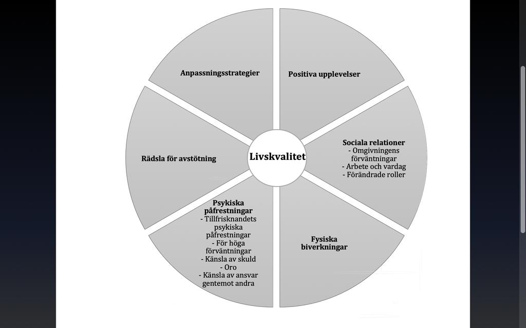 RESULTAT Tio artiklar har analyserats, alla artiklarna har varit kvalitativa och baserade på intervjuer av njurtransplanterade patienter. Sex huvudkategorier och åtta subkategorier konstaterades.