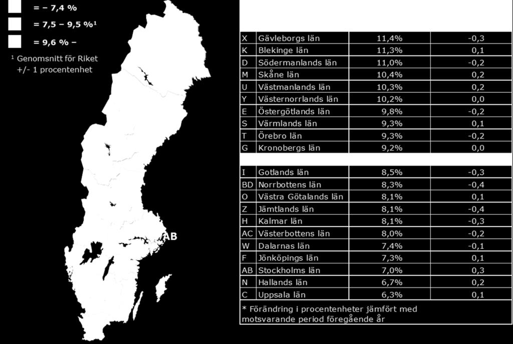 Fakta om statistiken Notera att den arbetslöshetsstatistik som Arbetsförmedlingen redovisar inte är den officiella arbetslösheten utan att den istället redovisas av Statistiska centralbyrån (SCB) i