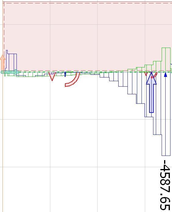 6.5.2 Väggdimensionering När alla analysförsök gjorts och en rimlig spännlast har fastställts enligt tidigare punkter så kan jag börja kontrollera hur mycket den mest belastade väggen behöver