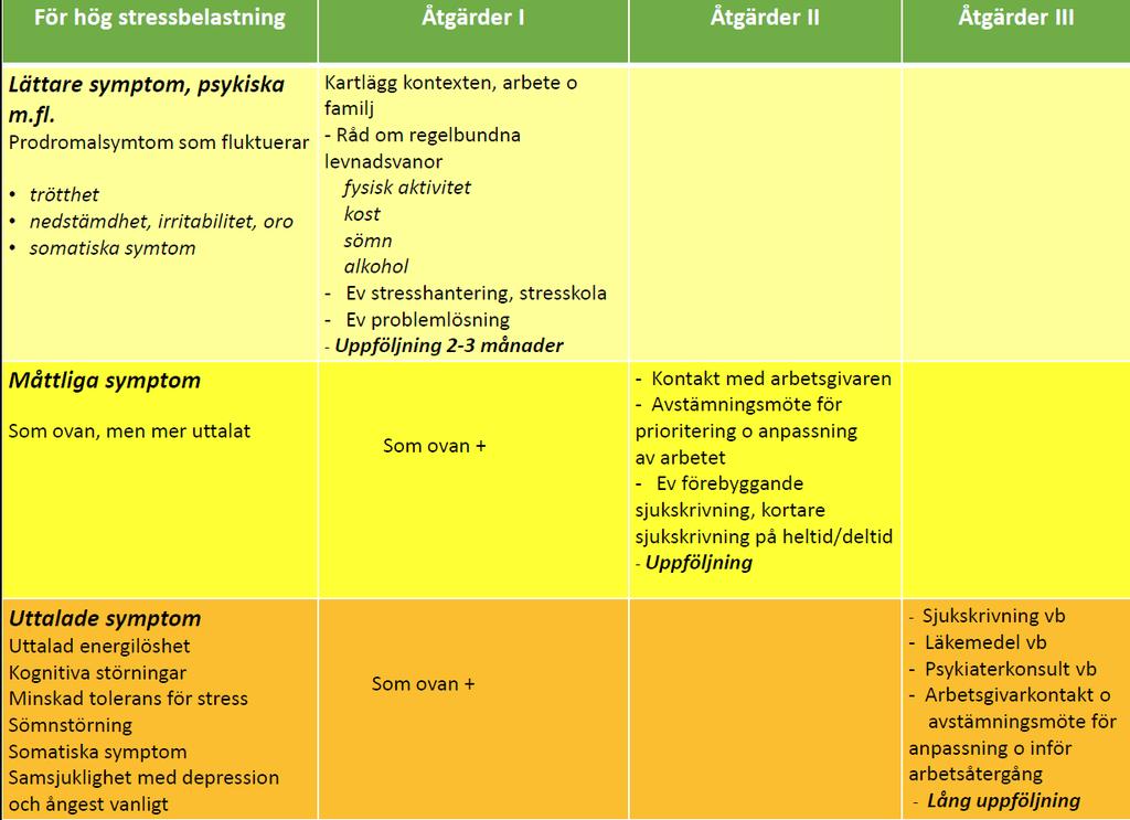 Vad patienten behöver Även om resultatet vad gäller olika behandlingsmetoders effekt på arbetsåtergång är lite nedslående, så finns det mycket intressant på gång, peppade Marie Åsberg de många