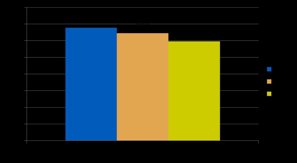 Statistik för