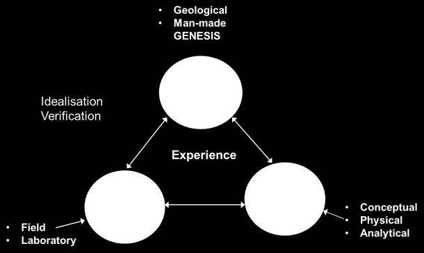 Numerical analysis of experimental failure test of excavation