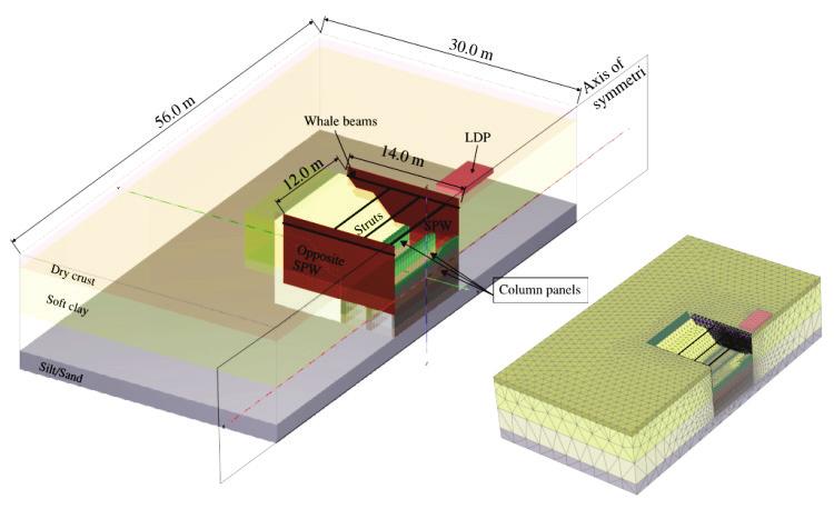 Lera: Beteende simulerad med SCLAY1-s från simulation av