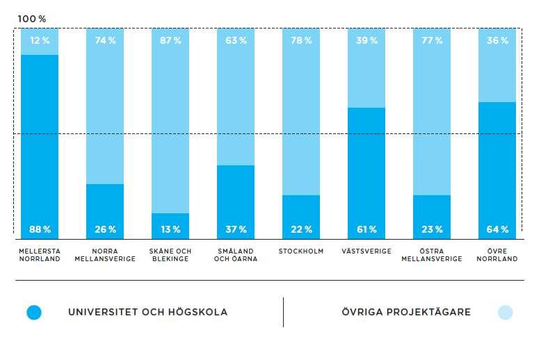 I ÖVRE NORRLAND ÄR LÄROSÄTENA RELATIVT