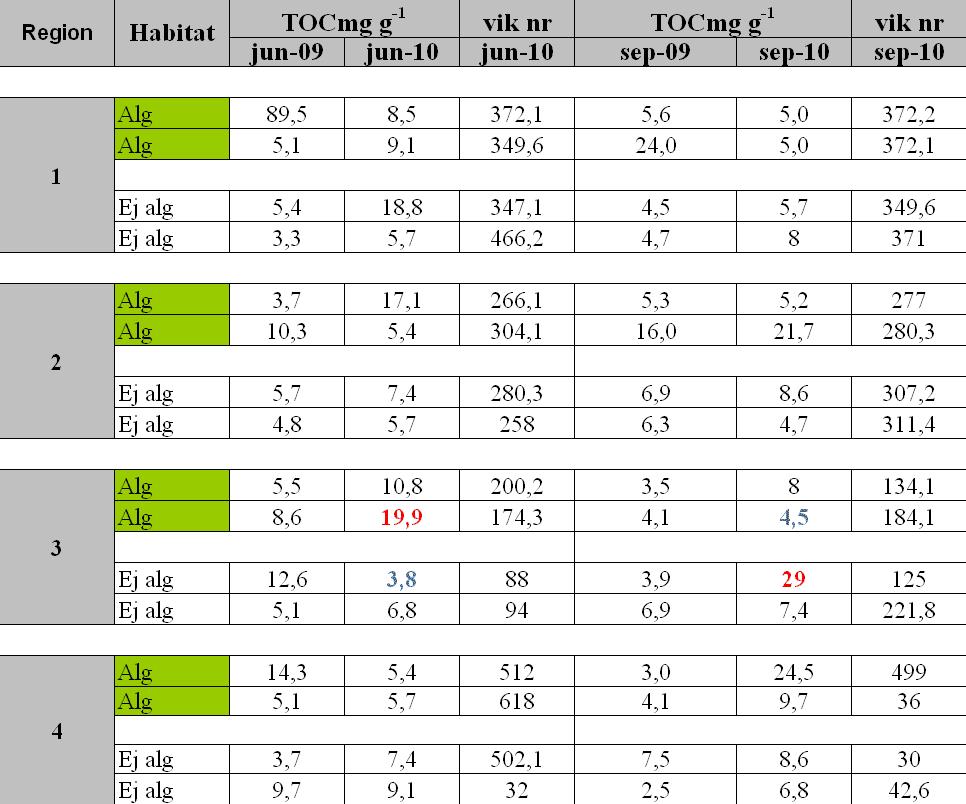 RESULTAT 5.