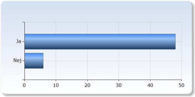 Kursvärdering UM2320 VT18 respondenter: 92 : Svarsfrekvens: 58,70 % 1. Deltog du på den inledande informationen gällande din kommande VFU?