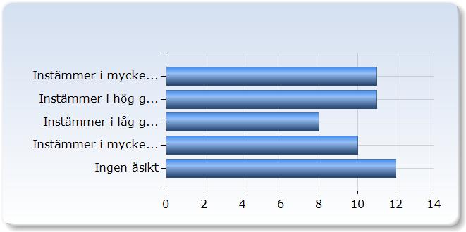 g fick konstruktiv återkoppling på mitt lärande mot de förväntade studieresultaten. g fick konstruktiv återkoppling på mitt lärande mot de förväntade studieresultaten.