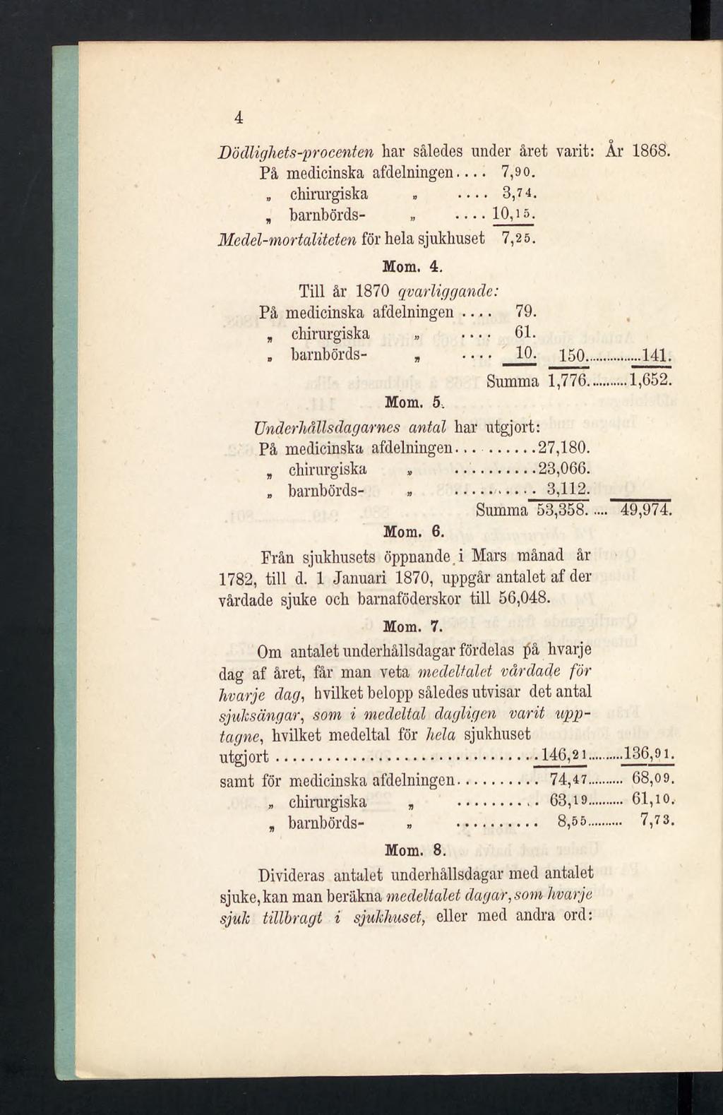 4 Dödlighets-procenten har således under året varit: År 1868. På medicinska afdelningen----- 7,9 0. chirurgiska ----- 3,7 4. barnbörds- -----10,i». Medel-mortaliteten för hela sjukhuset 7,25. Mom. 4. Till år 1870 qvarliggande: På medicinska afdelningen----- 79.