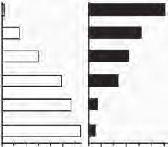10 Aigars Rubulis tested in a high-risk population, which comprises only a small percentage of all potential SCD victims (Figure 1).