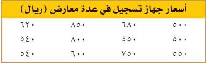 الربيع األدىن: هو وسيط النصف األدىن من البياانت. نرتب البياانت ترتيبا تصاعداي.