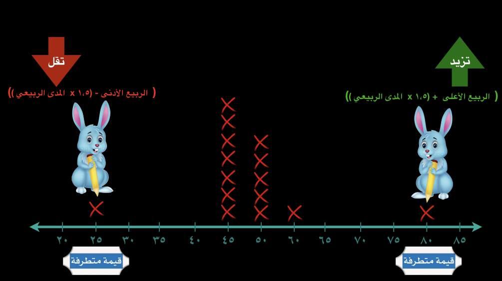 ال يقي م