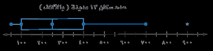 الق ي م القصوى: هي الق ي م العظمى